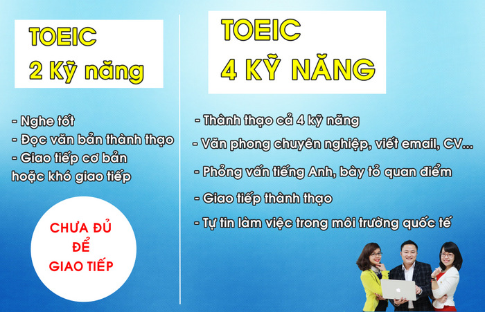 Làm chứng chỉ toiec giá rẻ