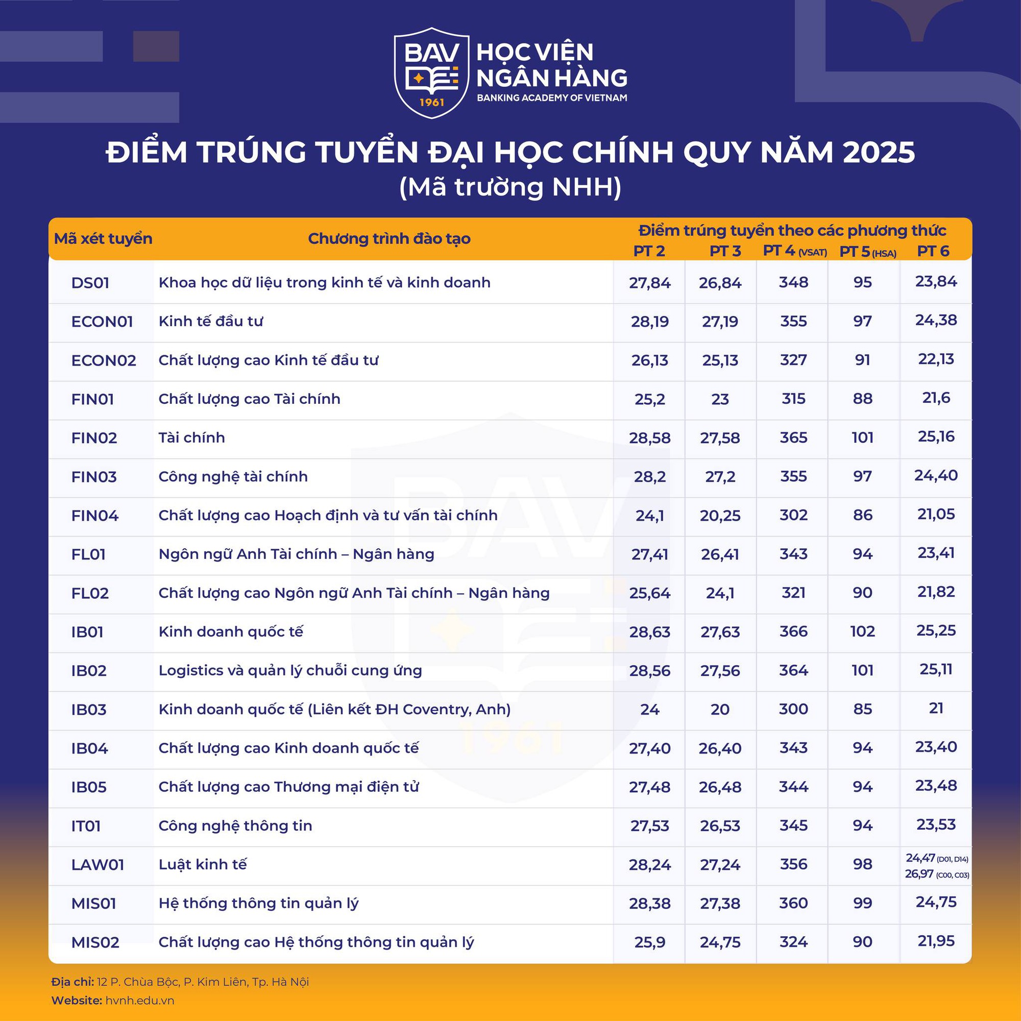 Học viện Ngân hàng